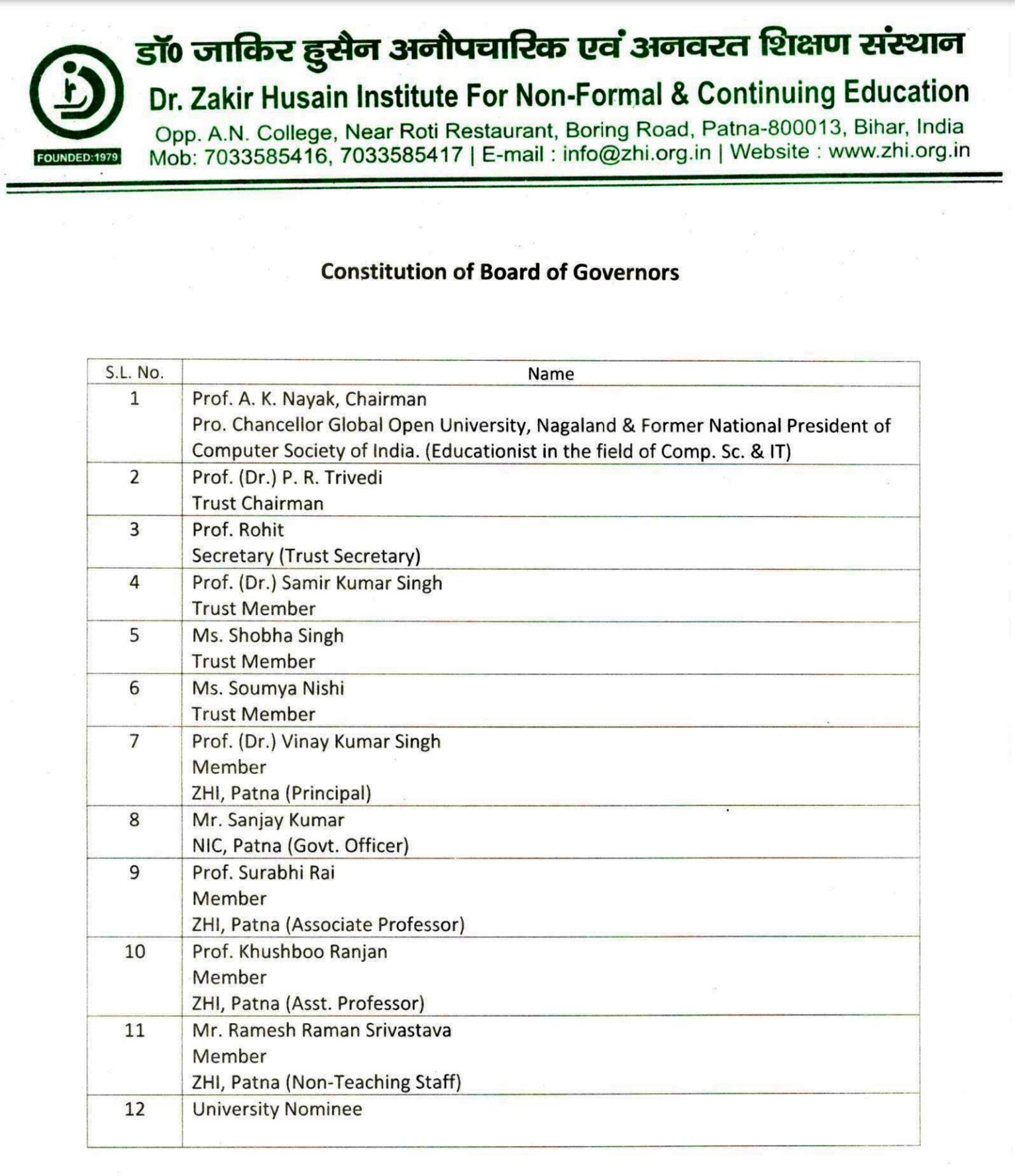 ZHI Board of Governors